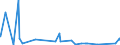 KN 84303100 /Exporte /Einheit = Preise (Euro/Tonne) /Partnerland: Lettland /Meldeland: Eur27_2020 /84303100:SchrÃ¤mmaschinen und Andere Abbaumaschinen Sowie Tunnelbohrmaschinen und Andere Streckenvortriebsmaschinen, Selbstfahrend (Ausg. Schreitender Hydraulischer Grubenausbau)