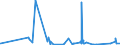 KN 84303100 /Exporte /Einheit = Preise (Euro/Tonne) /Partnerland: Litauen /Meldeland: Eur27_2020 /84303100:SchrÃ¤mmaschinen und Andere Abbaumaschinen Sowie Tunnelbohrmaschinen und Andere Streckenvortriebsmaschinen, Selbstfahrend (Ausg. Schreitender Hydraulischer Grubenausbau)