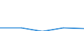 KN 84303100 /Exporte /Einheit = Preise (Euro/Tonne) /Partnerland: Sowjetunion /Meldeland: Eur27 /84303100:SchrÃ¤mmaschinen und Andere Abbaumaschinen Sowie Tunnelbohrmaschinen und Andere Streckenvortriebsmaschinen, Selbstfahrend (Ausg. Schreitender Hydraulischer Grubenausbau)