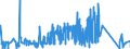 KN 84303100 /Exporte /Einheit = Preise (Euro/Tonne) /Partnerland: Tschechien /Meldeland: Eur27_2020 /84303100:SchrÃ¤mmaschinen und Andere Abbaumaschinen Sowie Tunnelbohrmaschinen und Andere Streckenvortriebsmaschinen, Selbstfahrend (Ausg. Schreitender Hydraulischer Grubenausbau)
