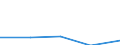 KN 84303100 /Exporte /Einheit = Preise (Euro/Tonne) /Partnerland: Tschechoslow /Meldeland: Eur27 /84303100:SchrÃ¤mmaschinen und Andere Abbaumaschinen Sowie Tunnelbohrmaschinen und Andere Streckenvortriebsmaschinen, Selbstfahrend (Ausg. Schreitender Hydraulischer Grubenausbau)