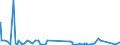 KN 84303100 /Exporte /Einheit = Preise (Euro/Tonne) /Partnerland: Slowakei /Meldeland: Eur27_2020 /84303100:SchrÃ¤mmaschinen und Andere Abbaumaschinen Sowie Tunnelbohrmaschinen und Andere Streckenvortriebsmaschinen, Selbstfahrend (Ausg. Schreitender Hydraulischer Grubenausbau)