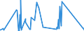 KN 84303100 /Exporte /Einheit = Preise (Euro/Tonne) /Partnerland: Albanien /Meldeland: Eur27_2020 /84303100:SchrÃ¤mmaschinen und Andere Abbaumaschinen Sowie Tunnelbohrmaschinen und Andere Streckenvortriebsmaschinen, Selbstfahrend (Ausg. Schreitender Hydraulischer Grubenausbau)