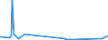 KN 84303100 /Exporte /Einheit = Preise (Euro/Tonne) /Partnerland: Weissrussland /Meldeland: Eur27_2020 /84303100:SchrÃ¤mmaschinen und Andere Abbaumaschinen Sowie Tunnelbohrmaschinen und Andere Streckenvortriebsmaschinen, Selbstfahrend (Ausg. Schreitender Hydraulischer Grubenausbau)