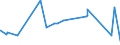 KN 84303100 /Exporte /Einheit = Preise (Euro/Tonne) /Partnerland: Armenien /Meldeland: Eur27_2020 /84303100:SchrÃ¤mmaschinen und Andere Abbaumaschinen Sowie Tunnelbohrmaschinen und Andere Streckenvortriebsmaschinen, Selbstfahrend (Ausg. Schreitender Hydraulischer Grubenausbau)