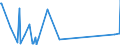 KN 84303100 /Exporte /Einheit = Preise (Euro/Tonne) /Partnerland: Aserbaidschan /Meldeland: Eur27_2020 /84303100:SchrÃ¤mmaschinen und Andere Abbaumaschinen Sowie Tunnelbohrmaschinen und Andere Streckenvortriebsmaschinen, Selbstfahrend (Ausg. Schreitender Hydraulischer Grubenausbau)