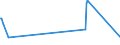 KN 84303100 /Exporte /Einheit = Preise (Euro/Tonne) /Partnerland: Turkmenistan /Meldeland: Eur27 /84303100:SchrÃ¤mmaschinen und Andere Abbaumaschinen Sowie Tunnelbohrmaschinen und Andere Streckenvortriebsmaschinen, Selbstfahrend (Ausg. Schreitender Hydraulischer Grubenausbau)