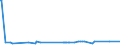 KN 84303100 /Exporte /Einheit = Preise (Euro/Tonne) /Partnerland: Usbekistan /Meldeland: Europäische Union /84303100:SchrÃ¤mmaschinen und Andere Abbaumaschinen Sowie Tunnelbohrmaschinen und Andere Streckenvortriebsmaschinen, Selbstfahrend (Ausg. Schreitender Hydraulischer Grubenausbau)