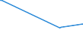 KN 84303100 /Exporte /Einheit = Preise (Euro/Tonne) /Partnerland: Tadschikistan /Meldeland: Europäische Union /84303100:SchrÃ¤mmaschinen und Andere Abbaumaschinen Sowie Tunnelbohrmaschinen und Andere Streckenvortriebsmaschinen, Selbstfahrend (Ausg. Schreitender Hydraulischer Grubenausbau)