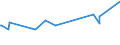 KN 84303100 /Exporte /Einheit = Preise (Euro/Tonne) /Partnerland: Kirgistan /Meldeland: Europäische Union /84303100:SchrÃ¤mmaschinen und Andere Abbaumaschinen Sowie Tunnelbohrmaschinen und Andere Streckenvortriebsmaschinen, Selbstfahrend (Ausg. Schreitender Hydraulischer Grubenausbau)