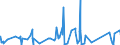 KN 84303100 /Exporte /Einheit = Preise (Euro/Tonne) /Partnerland: Bosn.-herzegowina /Meldeland: Eur27_2020 /84303100:SchrÃ¤mmaschinen und Andere Abbaumaschinen Sowie Tunnelbohrmaschinen und Andere Streckenvortriebsmaschinen, Selbstfahrend (Ausg. Schreitender Hydraulischer Grubenausbau)