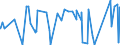 KN 84303100 /Exporte /Einheit = Preise (Euro/Tonne) /Partnerland: Ehem.jug.rep.mazed /Meldeland: Eur27_2020 /84303100:SchrÃ¤mmaschinen und Andere Abbaumaschinen Sowie Tunnelbohrmaschinen und Andere Streckenvortriebsmaschinen, Selbstfahrend (Ausg. Schreitender Hydraulischer Grubenausbau)