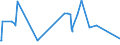 KN 84303100 /Exporte /Einheit = Preise (Euro/Tonne) /Partnerland: Montenegro /Meldeland: Eur27_2020 /84303100:SchrÃ¤mmaschinen und Andere Abbaumaschinen Sowie Tunnelbohrmaschinen und Andere Streckenvortriebsmaschinen, Selbstfahrend (Ausg. Schreitender Hydraulischer Grubenausbau)