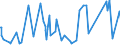 KN 84303100 /Exporte /Einheit = Preise (Euro/Tonne) /Partnerland: Serbien /Meldeland: Eur27_2020 /84303100:SchrÃ¤mmaschinen und Andere Abbaumaschinen Sowie Tunnelbohrmaschinen und Andere Streckenvortriebsmaschinen, Selbstfahrend (Ausg. Schreitender Hydraulischer Grubenausbau)