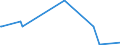 KN 84303100 /Exporte /Einheit = Preise (Euro/Tonne) /Partnerland: Tunesien /Meldeland: Eur28 /84303100:SchrÃ¤mmaschinen und Andere Abbaumaschinen Sowie Tunnelbohrmaschinen und Andere Streckenvortriebsmaschinen, Selbstfahrend (Ausg. Schreitender Hydraulischer Grubenausbau)