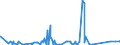 KN 84303100 /Exporte /Einheit = Preise (Euro/Tonne) /Partnerland: Aegypten /Meldeland: Eur27_2020 /84303100:SchrÃ¤mmaschinen und Andere Abbaumaschinen Sowie Tunnelbohrmaschinen und Andere Streckenvortriebsmaschinen, Selbstfahrend (Ausg. Schreitender Hydraulischer Grubenausbau)