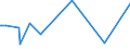 KN 84303100 /Exporte /Einheit = Preise (Euro/Tonne) /Partnerland: Sudan /Meldeland: Eur25 /84303100:SchrÃ¤mmaschinen und Andere Abbaumaschinen Sowie Tunnelbohrmaschinen und Andere Streckenvortriebsmaschinen, Selbstfahrend (Ausg. Schreitender Hydraulischer Grubenausbau)