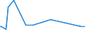 KN 84303100 /Exporte /Einheit = Preise (Euro/Tonne) /Partnerland: Mauretanien /Meldeland: Eur27_2020 /84303100:SchrÃ¤mmaschinen und Andere Abbaumaschinen Sowie Tunnelbohrmaschinen und Andere Streckenvortriebsmaschinen, Selbstfahrend (Ausg. Schreitender Hydraulischer Grubenausbau)