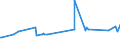 KN 84303100 /Exporte /Einheit = Preise (Euro/Tonne) /Partnerland: Burkina Faso /Meldeland: Eur27_2020 /84303100:SchrÃ¤mmaschinen und Andere Abbaumaschinen Sowie Tunnelbohrmaschinen und Andere Streckenvortriebsmaschinen, Selbstfahrend (Ausg. Schreitender Hydraulischer Grubenausbau)