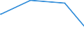 KN 84303100 /Exporte /Einheit = Preise (Euro/Tonne) /Partnerland: Niger /Meldeland: Eur28 /84303100:SchrÃ¤mmaschinen und Andere Abbaumaschinen Sowie Tunnelbohrmaschinen und Andere Streckenvortriebsmaschinen, Selbstfahrend (Ausg. Schreitender Hydraulischer Grubenausbau)