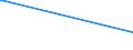 KN 84303100 /Exporte /Einheit = Preise (Euro/Tonne) /Partnerland: Tschad /Meldeland: Europäische Union /84303100:SchrÃ¤mmaschinen und Andere Abbaumaschinen Sowie Tunnelbohrmaschinen und Andere Streckenvortriebsmaschinen, Selbstfahrend (Ausg. Schreitender Hydraulischer Grubenausbau)