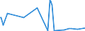 KN 84303100 /Exporte /Einheit = Preise (Euro/Tonne) /Partnerland: Guinea /Meldeland: Eur27_2020 /84303100:SchrÃ¤mmaschinen und Andere Abbaumaschinen Sowie Tunnelbohrmaschinen und Andere Streckenvortriebsmaschinen, Selbstfahrend (Ausg. Schreitender Hydraulischer Grubenausbau)