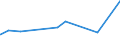 KN 84303100 /Exporte /Einheit = Preise (Euro/Tonne) /Partnerland: Sierra Leone /Meldeland: Eur27_2020 /84303100:SchrÃ¤mmaschinen und Andere Abbaumaschinen Sowie Tunnelbohrmaschinen und Andere Streckenvortriebsmaschinen, Selbstfahrend (Ausg. Schreitender Hydraulischer Grubenausbau)