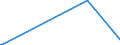 KN 84303100 /Exporte /Einheit = Preise (Euro/Tonne) /Partnerland: Liberia /Meldeland: Eur27 /84303100:SchrÃ¤mmaschinen und Andere Abbaumaschinen Sowie Tunnelbohrmaschinen und Andere Streckenvortriebsmaschinen, Selbstfahrend (Ausg. Schreitender Hydraulischer Grubenausbau)
