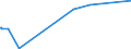 KN 84303100 /Exporte /Einheit = Preise (Euro/Tonne) /Partnerland: Elfenbeink. /Meldeland: Eur27_2020 /84303100:SchrÃ¤mmaschinen und Andere Abbaumaschinen Sowie Tunnelbohrmaschinen und Andere Streckenvortriebsmaschinen, Selbstfahrend (Ausg. Schreitender Hydraulischer Grubenausbau)