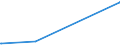 KN 84303100 /Exporte /Einheit = Preise (Euro/Tonne) /Partnerland: Benin /Meldeland: Eur27_2020 /84303100:SchrÃ¤mmaschinen und Andere Abbaumaschinen Sowie Tunnelbohrmaschinen und Andere Streckenvortriebsmaschinen, Selbstfahrend (Ausg. Schreitender Hydraulischer Grubenausbau)