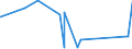 KN 84303100 /Exporte /Einheit = Preise (Euro/Tonne) /Partnerland: Kamerun /Meldeland: Eur27_2020 /84303100:SchrÃ¤mmaschinen und Andere Abbaumaschinen Sowie Tunnelbohrmaschinen und Andere Streckenvortriebsmaschinen, Selbstfahrend (Ausg. Schreitender Hydraulischer Grubenausbau)