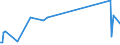 KN 84303100 /Exporte /Einheit = Preise (Euro/Tonne) /Partnerland: Aequat.guin. /Meldeland: Eur27 /84303100:SchrÃ¤mmaschinen und Andere Abbaumaschinen Sowie Tunnelbohrmaschinen und Andere Streckenvortriebsmaschinen, Selbstfahrend (Ausg. Schreitender Hydraulischer Grubenausbau)