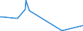 KN 84303100 /Exporte /Einheit = Preise (Euro/Tonne) /Partnerland: Gabun /Meldeland: Eur27 /84303100:SchrÃ¤mmaschinen und Andere Abbaumaschinen Sowie Tunnelbohrmaschinen und Andere Streckenvortriebsmaschinen, Selbstfahrend (Ausg. Schreitender Hydraulischer Grubenausbau)