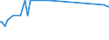 KN 84303100 /Exporte /Einheit = Preise (Euro/Tonne) /Partnerland: Kongo /Meldeland: Eur27_2020 /84303100:SchrÃ¤mmaschinen und Andere Abbaumaschinen Sowie Tunnelbohrmaschinen und Andere Streckenvortriebsmaschinen, Selbstfahrend (Ausg. Schreitender Hydraulischer Grubenausbau)