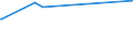 KN 84303100 /Exporte /Einheit = Preise (Euro/Tonne) /Partnerland: Eritrea /Meldeland: Eur28 /84303100:SchrÃ¤mmaschinen und Andere Abbaumaschinen Sowie Tunnelbohrmaschinen und Andere Streckenvortriebsmaschinen, Selbstfahrend (Ausg. Schreitender Hydraulischer Grubenausbau)
