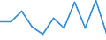 KN 84303900 /Exporte /Einheit = Preise (Euro/Tonne) /Partnerland: Belgien/Luxemburg /Meldeland: Eur27 /84303900:SchrÃ¤mmaschinen und Andere Abbaumaschinen Sowie Tunnelbohrmaschinen und Andere Streckenvortriebsmaschinen, Nicht Selbstfahrend (Ausg. von Hand zu FÃ¼hrende Werkzeuge Sowie Schreitender Hydraulischer Grubenausbau)
