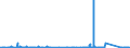 KN 84303900 /Exporte /Einheit = Preise (Euro/Tonne) /Partnerland: Daenemark /Meldeland: Eur27_2020 /84303900:SchrÃ¤mmaschinen und Andere Abbaumaschinen Sowie Tunnelbohrmaschinen und Andere Streckenvortriebsmaschinen, Nicht Selbstfahrend (Ausg. von Hand zu FÃ¼hrende Werkzeuge Sowie Schreitender Hydraulischer Grubenausbau)