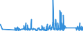 KN 84304900 /Exporte /Einheit = Preise (Euro/Tonne) /Partnerland: Griechenland /Meldeland: Eur27_2020 /84304900:Bohrmaschinen und Tiefbohrgeraete, zum Bohren des Bodens Oder zum Abbauen von Erzen Oder Anderen Mineralien, Nicht Selbstfahrend (Ausg. Tunnelbohrmaschinen und Andere Streckenvortriebsmaschinen Sowie von Hand zu Fuehrende Werkzeuge)