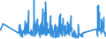 KN 84304900 /Exporte /Einheit = Preise (Euro/Tonne) /Partnerland: Oesterreich /Meldeland: Eur27_2020 /84304900:Bohrmaschinen und Tiefbohrgeraete, zum Bohren des Bodens Oder zum Abbauen von Erzen Oder Anderen Mineralien, Nicht Selbstfahrend (Ausg. Tunnelbohrmaschinen und Andere Streckenvortriebsmaschinen Sowie von Hand zu Fuehrende Werkzeuge)