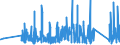 KN 84304900 /Exporte /Einheit = Preise (Euro/Tonne) /Partnerland: Schweiz /Meldeland: Eur27_2020 /84304900:Bohrmaschinen und Tiefbohrgeraete, zum Bohren des Bodens Oder zum Abbauen von Erzen Oder Anderen Mineralien, Nicht Selbstfahrend (Ausg. Tunnelbohrmaschinen und Andere Streckenvortriebsmaschinen Sowie von Hand zu Fuehrende Werkzeuge)