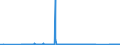 KN 84304900 /Exporte /Einheit = Preise (Euro/Tonne) /Partnerland: Ungarn /Meldeland: Eur27_2020 /84304900:Bohrmaschinen und Tiefbohrgeraete, zum Bohren des Bodens Oder zum Abbauen von Erzen Oder Anderen Mineralien, Nicht Selbstfahrend (Ausg. Tunnelbohrmaschinen und Andere Streckenvortriebsmaschinen Sowie von Hand zu Fuehrende Werkzeuge)