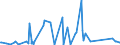 KN 84304900 /Exporte /Einheit = Preise (Euro/Tonne) /Partnerland: Usbekistan /Meldeland: Eur27_2020 /84304900:Bohrmaschinen und Tiefbohrgeraete, zum Bohren des Bodens Oder zum Abbauen von Erzen Oder Anderen Mineralien, Nicht Selbstfahrend (Ausg. Tunnelbohrmaschinen und Andere Streckenvortriebsmaschinen Sowie von Hand zu Fuehrende Werkzeuge)