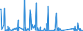 KN 84304900 /Exporte /Einheit = Preise (Euro/Tonne) /Partnerland: Ehem.jug.rep.mazed /Meldeland: Eur27_2020 /84304900:Bohrmaschinen und Tiefbohrgeraete, zum Bohren des Bodens Oder zum Abbauen von Erzen Oder Anderen Mineralien, Nicht Selbstfahrend (Ausg. Tunnelbohrmaschinen und Andere Streckenvortriebsmaschinen Sowie von Hand zu Fuehrende Werkzeuge)
