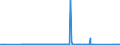 KN 84304900 /Exporte /Einheit = Preise (Euro/Tonne) /Partnerland: Nigeria /Meldeland: Eur27_2020 /84304900:Bohrmaschinen und Tiefbohrgeraete, zum Bohren des Bodens Oder zum Abbauen von Erzen Oder Anderen Mineralien, Nicht Selbstfahrend (Ausg. Tunnelbohrmaschinen und Andere Streckenvortriebsmaschinen Sowie von Hand zu Fuehrende Werkzeuge)