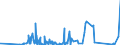 KN 84304900 /Exporte /Einheit = Preise (Euro/Tonne) /Partnerland: Kongo /Meldeland: Eur27_2020 /84304900:Bohrmaschinen und Tiefbohrgeraete, zum Bohren des Bodens Oder zum Abbauen von Erzen Oder Anderen Mineralien, Nicht Selbstfahrend (Ausg. Tunnelbohrmaschinen und Andere Streckenvortriebsmaschinen Sowie von Hand zu Fuehrende Werkzeuge)