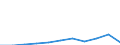 KN 84305000 /Exporte /Einheit = Preise (Euro/Tonne) /Partnerland: Belgien/Luxemburg /Meldeland: Eur27 /84305000:Maschinen, Apparate und GerÃ¤te zur Erdbewegung, Selbstfahrend, A.n.g.