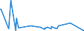 KN 84305000 /Exporte /Einheit = Preise (Euro/Tonne) /Partnerland: Andorra /Meldeland: Europäische Union /84305000:Maschinen, Apparate und GerÃ¤te zur Erdbewegung, Selbstfahrend, A.n.g.