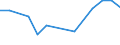 KN 84305000 /Exporte /Einheit = Preise (Euro/Tonne) /Partnerland: Serb.-mont. /Meldeland: Eur25 /84305000:Maschinen, Apparate und GerÃ¤te zur Erdbewegung, Selbstfahrend, A.n.g.