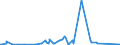 KN 84305000 /Exporte /Einheit = Preise (Euro/Tonne) /Partnerland: Togo /Meldeland: Eur27_2020 /84305000:Maschinen, Apparate und GerÃ¤te zur Erdbewegung, Selbstfahrend, A.n.g.