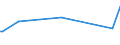 KN 84305000 /Exporte /Einheit = Preise (Euro/Tonne) /Partnerland: S.tome /Meldeland: Eur27_2020 /84305000:Maschinen, Apparate und GerÃ¤te zur Erdbewegung, Selbstfahrend, A.n.g.
